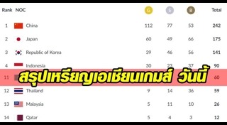 เอเชียนเกมส์ 2018