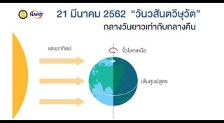 วันวสันตวิษุวัต