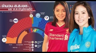 จิตภัสร์ กฤดากร