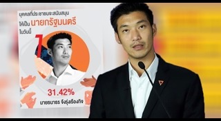 นิด้าโพล