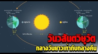 วันวสันตวิษุวัต