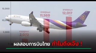 การบินไทยขาดทุน