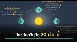 วันวสันตวิษุวัต