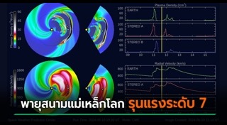 ข่าววิทยาศาสตร์