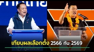 เลือกตั้งไทย