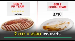 รีวิวร้านอาหาร