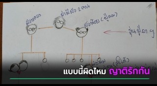 ปัญหาครอบครัว