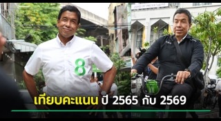 ชัชชาติ สิทธิพันธุ์